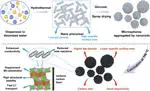 Microsphere LiMn0.6Fe0.4PO4/C cathode with unique rod-like secondary architecture for high energy lithium ion batteries